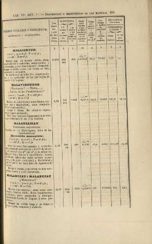 493