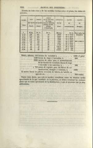1016