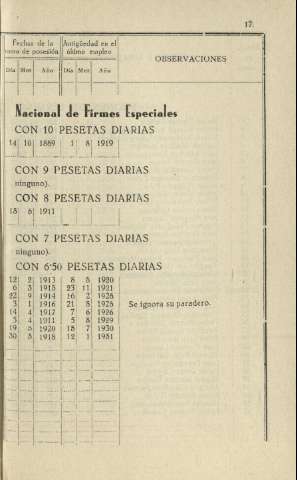 17