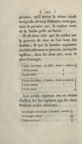 212