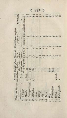 358