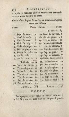 130