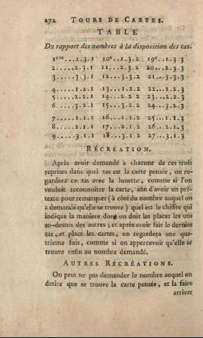 272