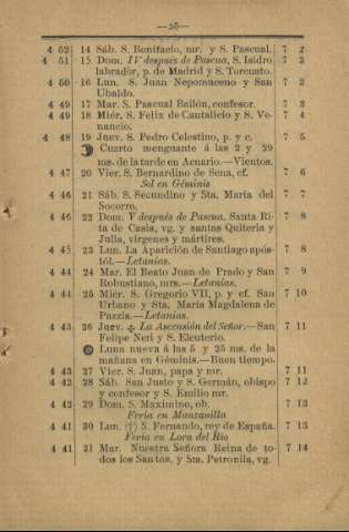 25