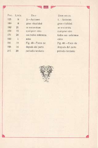 210