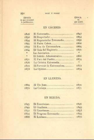 250