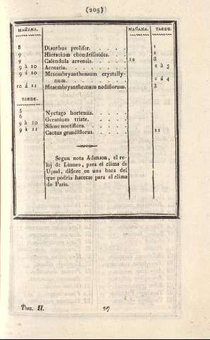 205