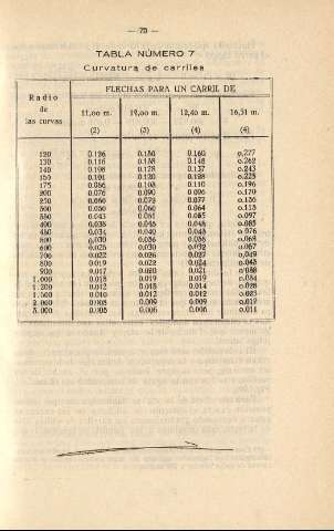 75