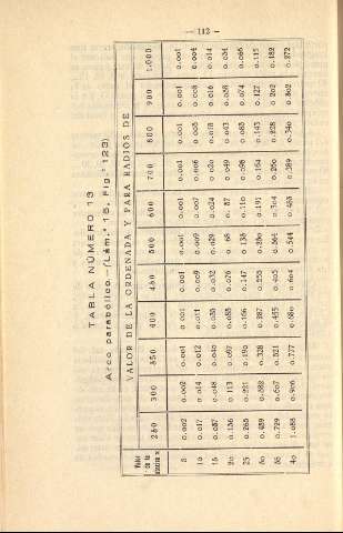 112