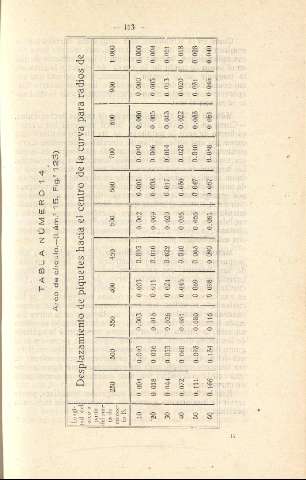 113