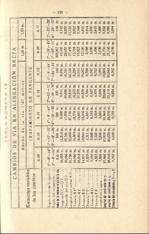 135
