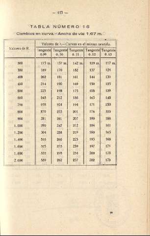 153