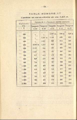 154