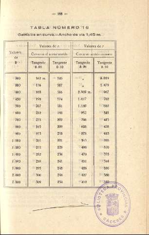 155