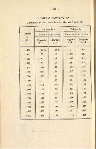 156