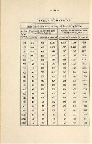 192