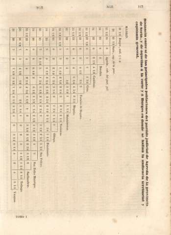 113