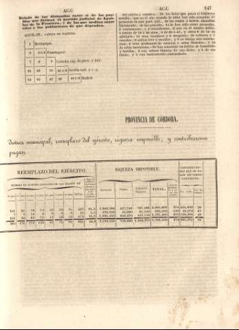147