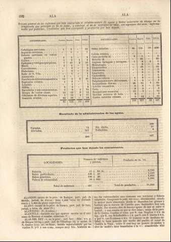 192