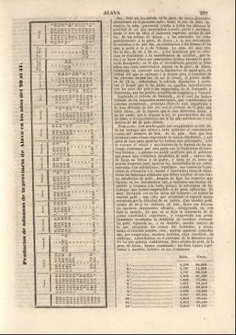 219