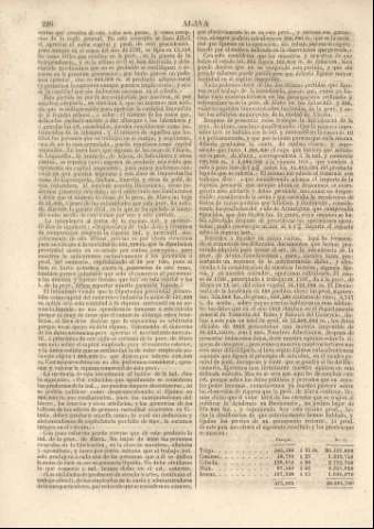 226