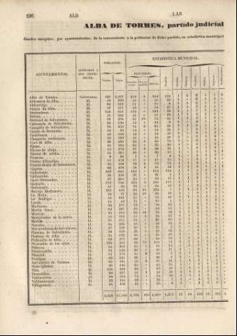 236