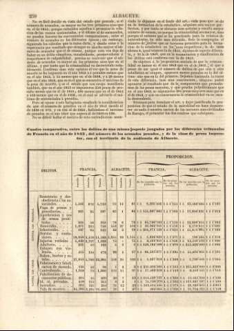 250