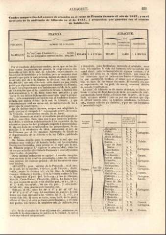 251