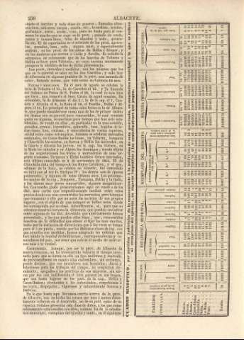 258