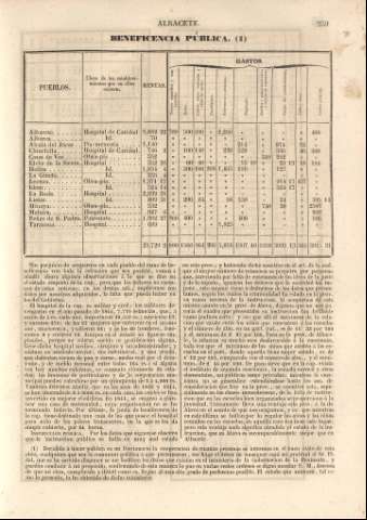 259