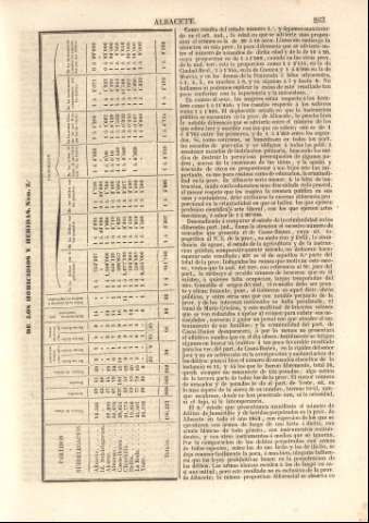 263