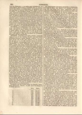 264