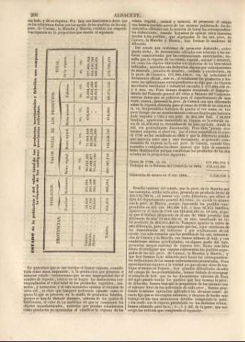 266