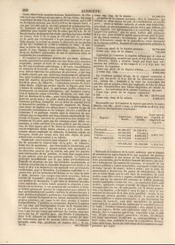 268
