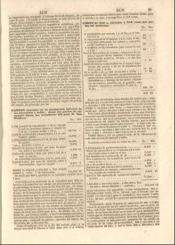 29