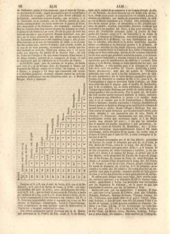 82