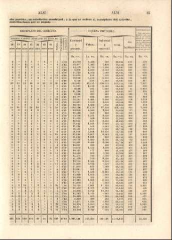 85