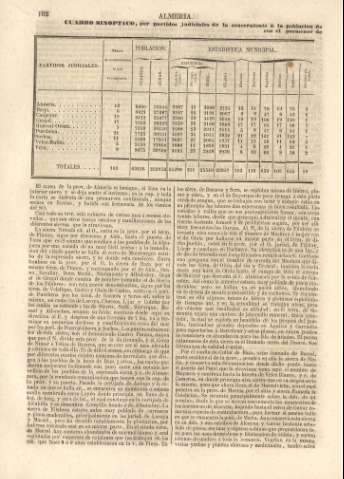 102