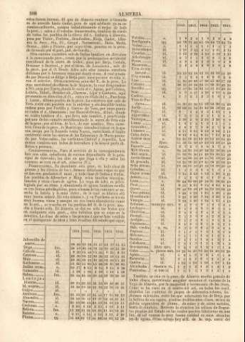 108