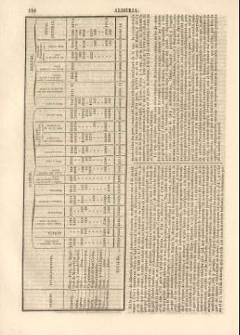 110
