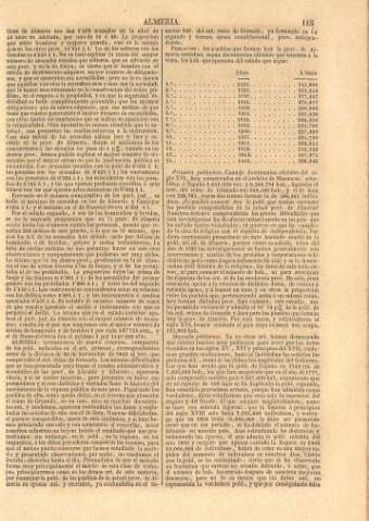 115