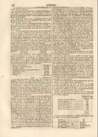130