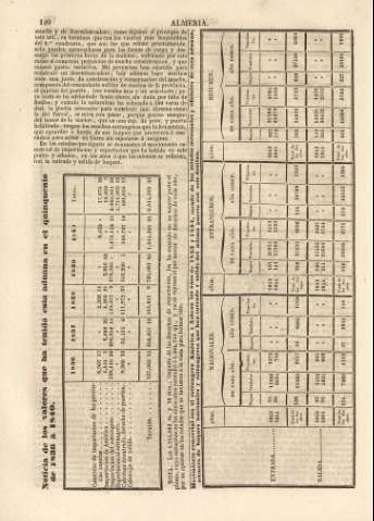 140