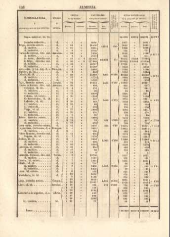 146