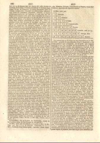 186