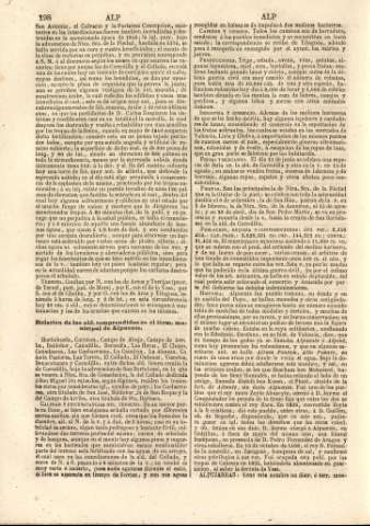 198