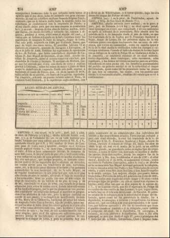 254