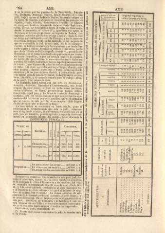264