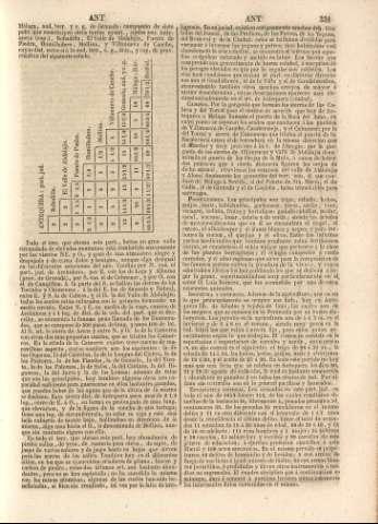 331