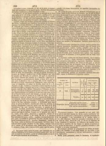 352
